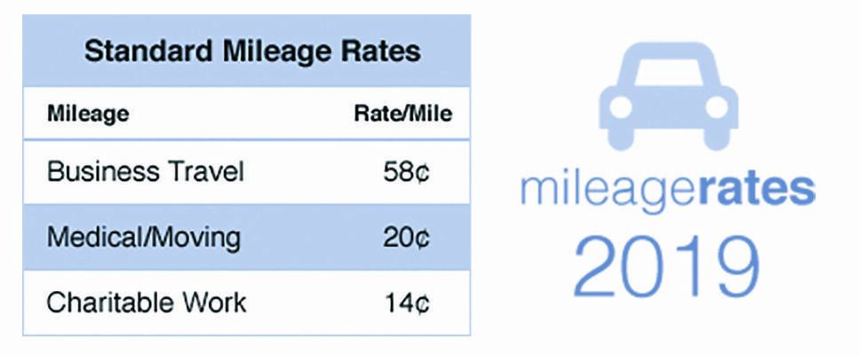 2019 mileage rates