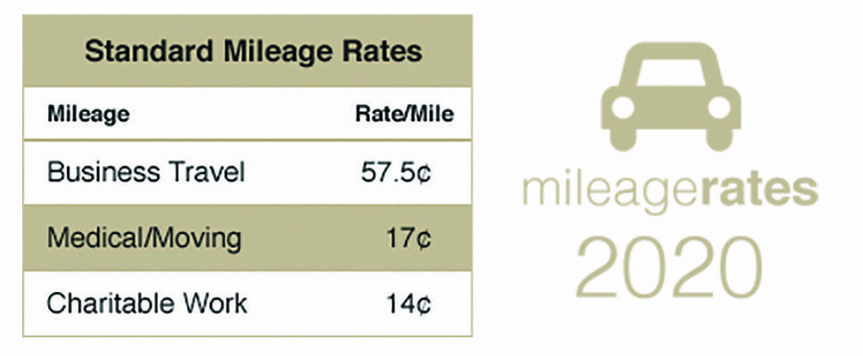 2020 mileage rates