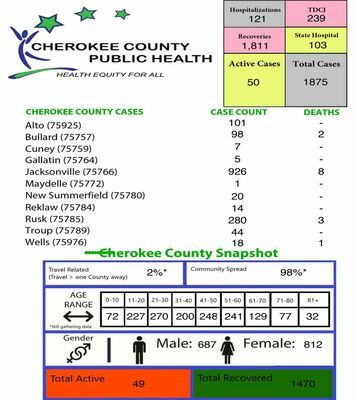 Cherokee County Public Health Department